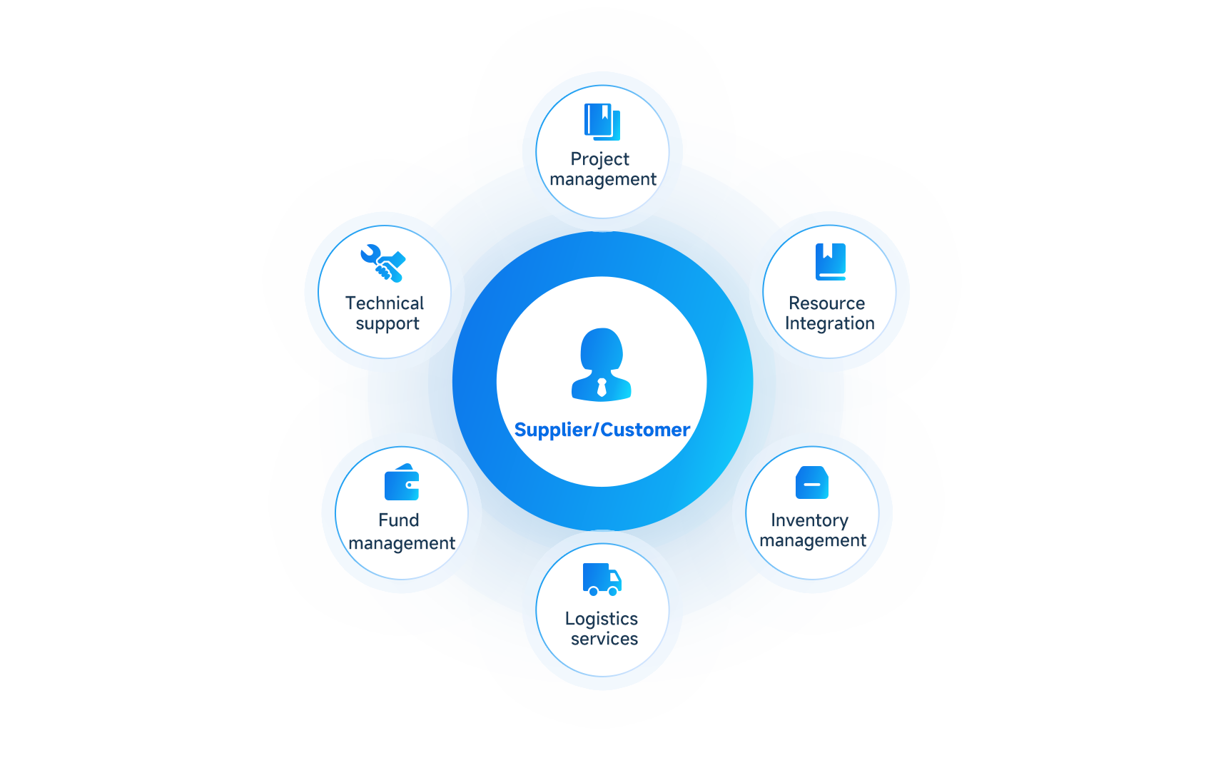 Consumer-grade storage platform