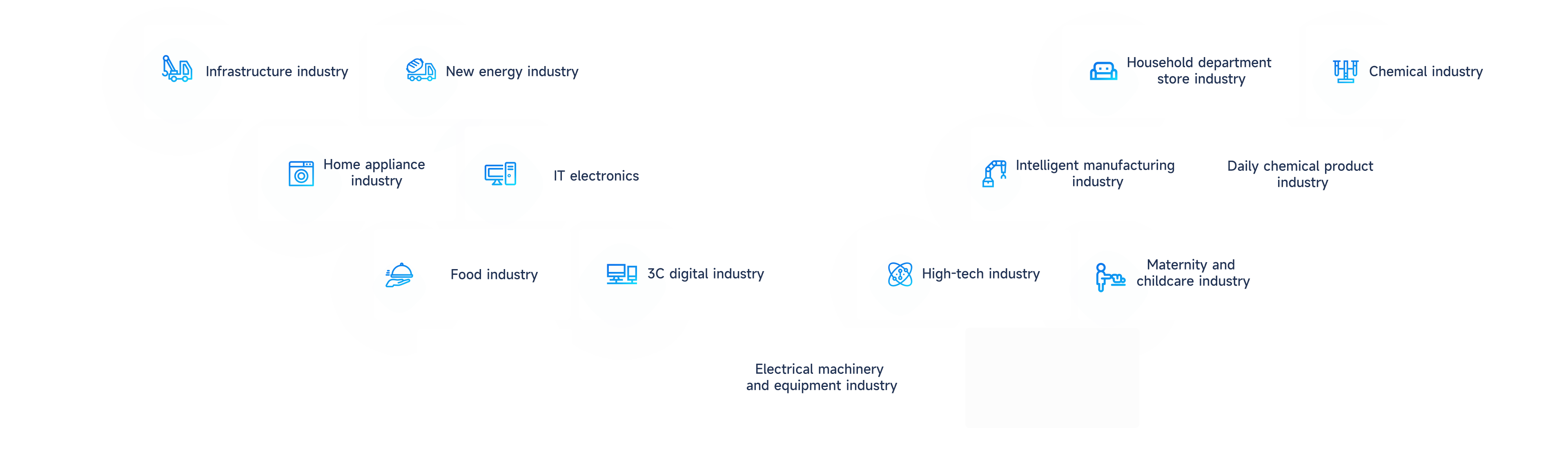 Assist enterprises in the industries in transformation and upgrading, and in growing bigger and stronger