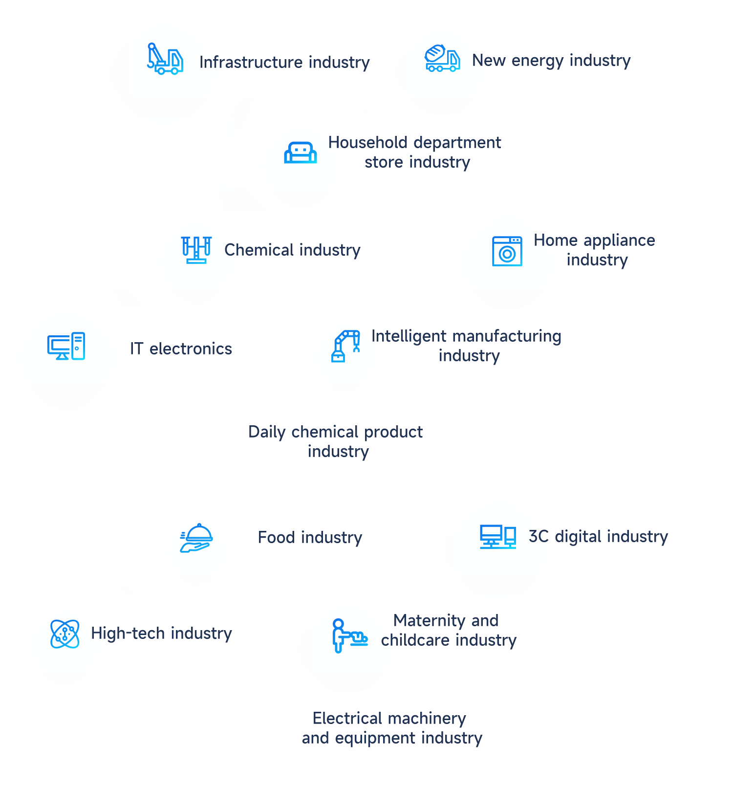 Assist enterprises in the industries in transformation and upgrading, and in growing bigger and stronger