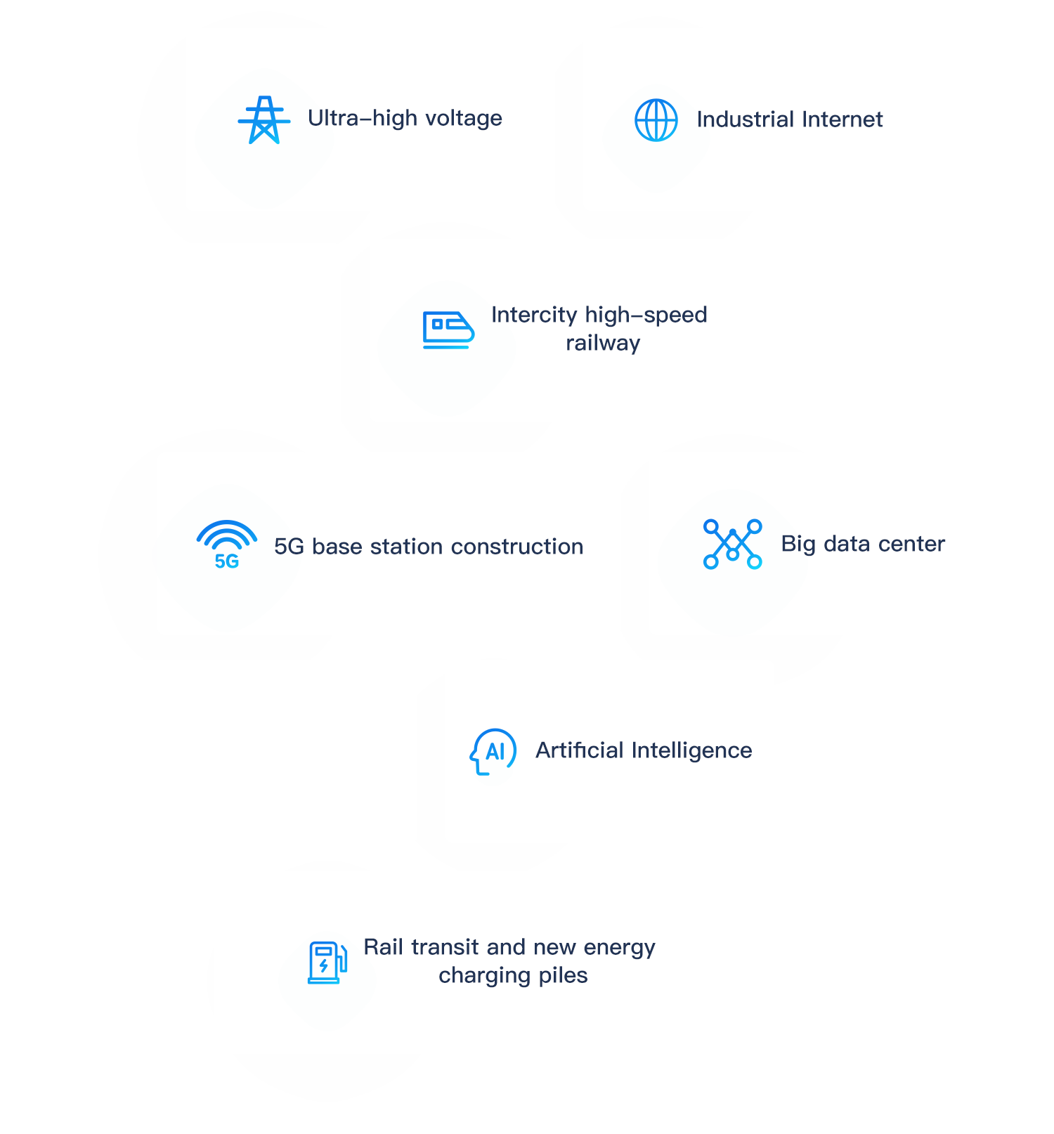 Deployment of Business in the New Infrastructure Industrial Chain