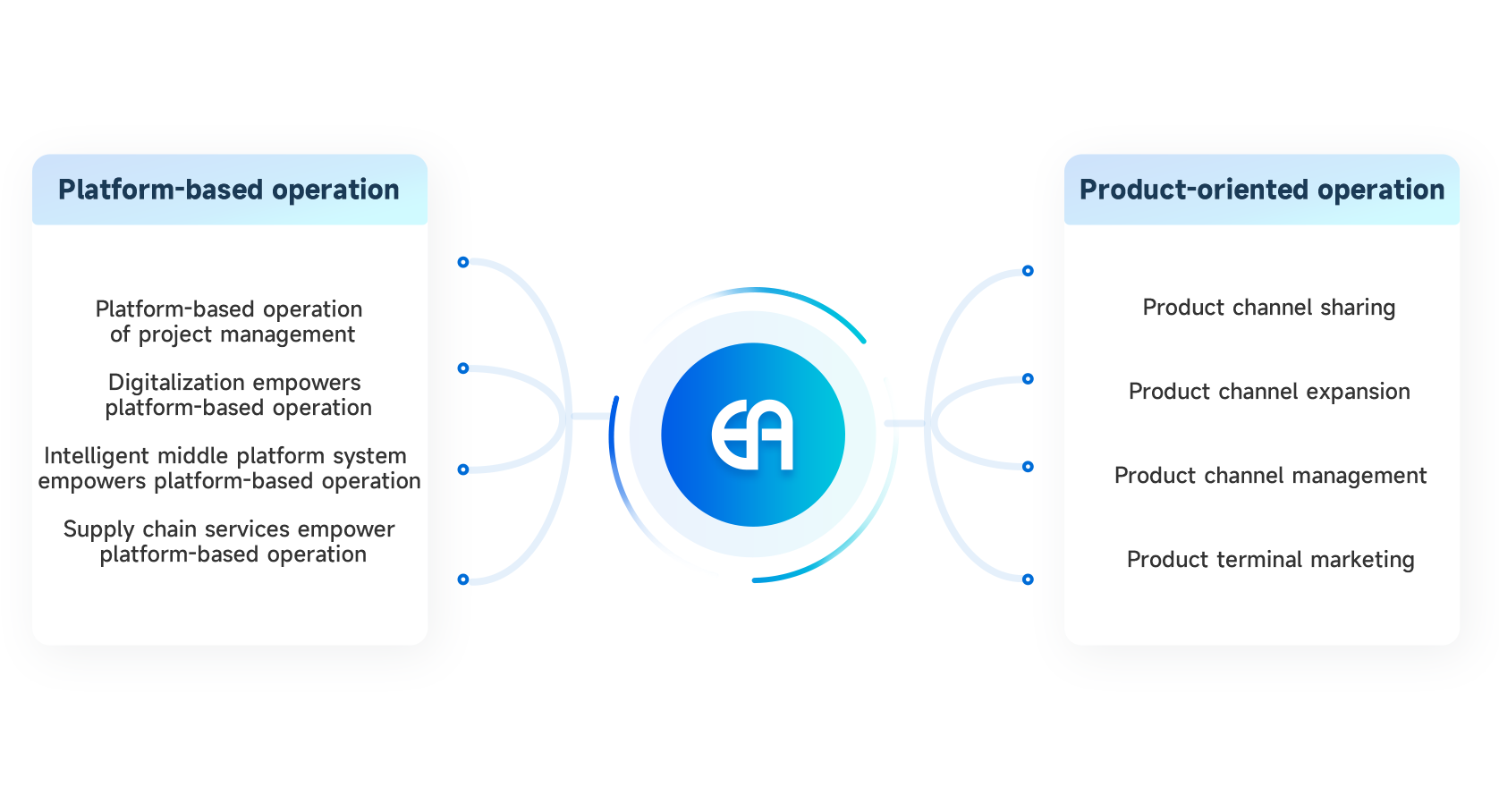 Government and Enterprise Procurement