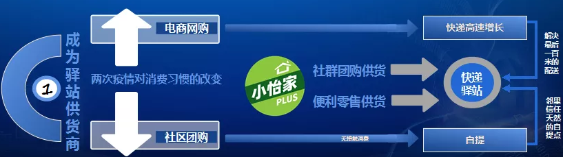 融桂怡亚通——“双百行动”示范企业 