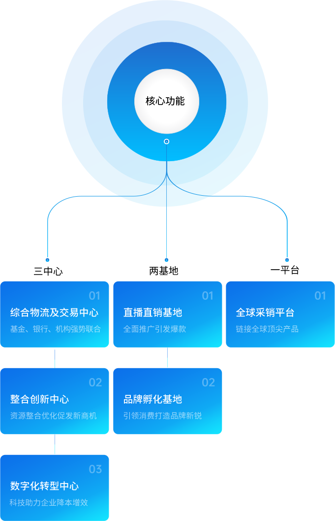 怡亚通供应链